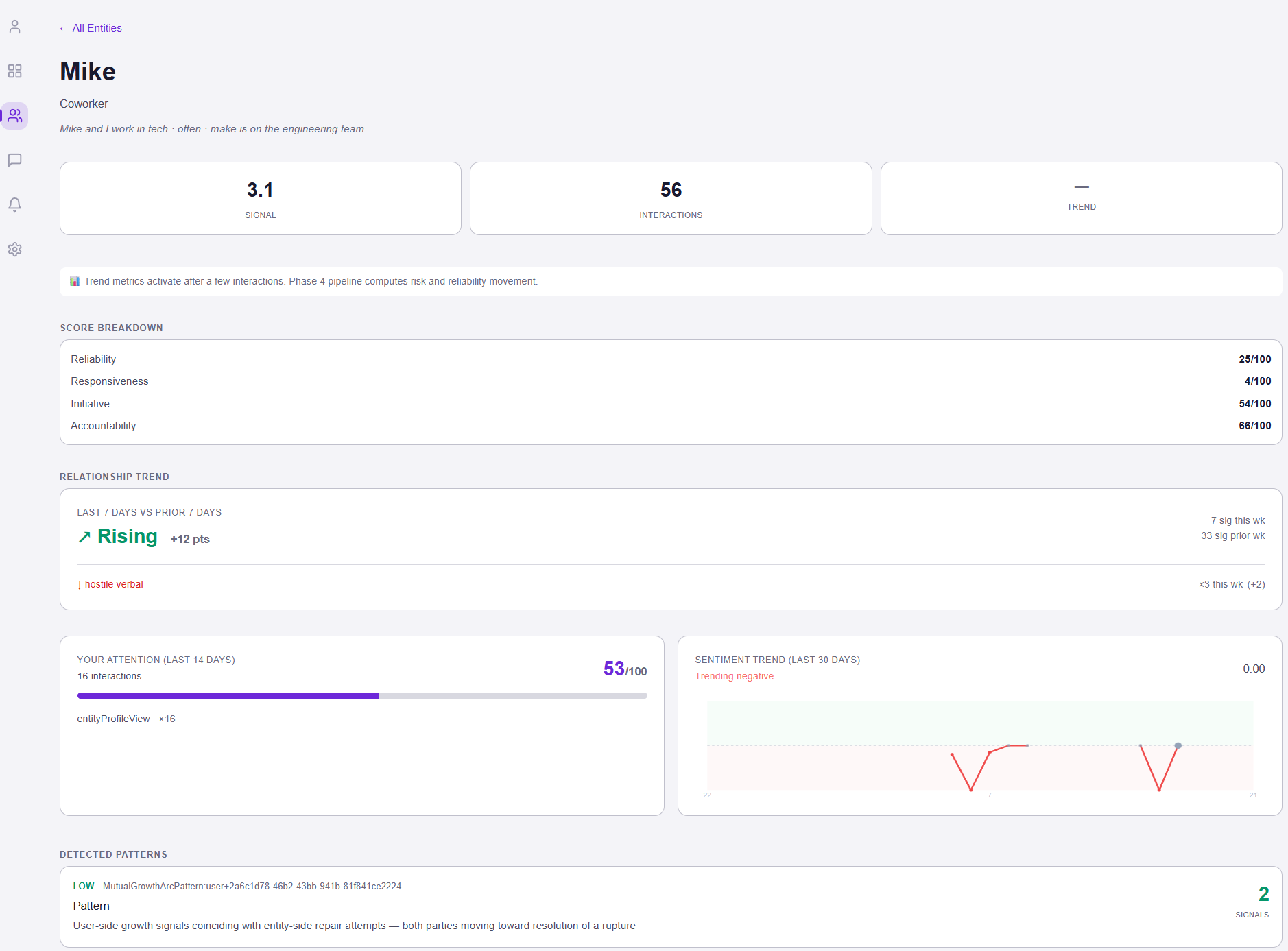 MetaopAI entity profile — signal score, relationship trend, and recent patterns for one person