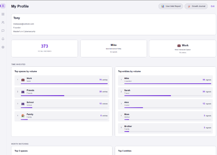 MetaopAI profile overview — time invested, top relationships, and the trend on each