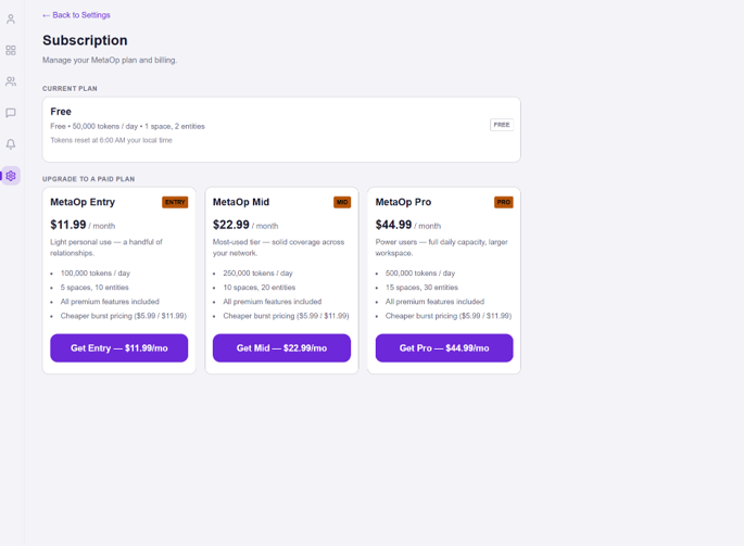 MetaopAI subscription — transparent pricing and usage